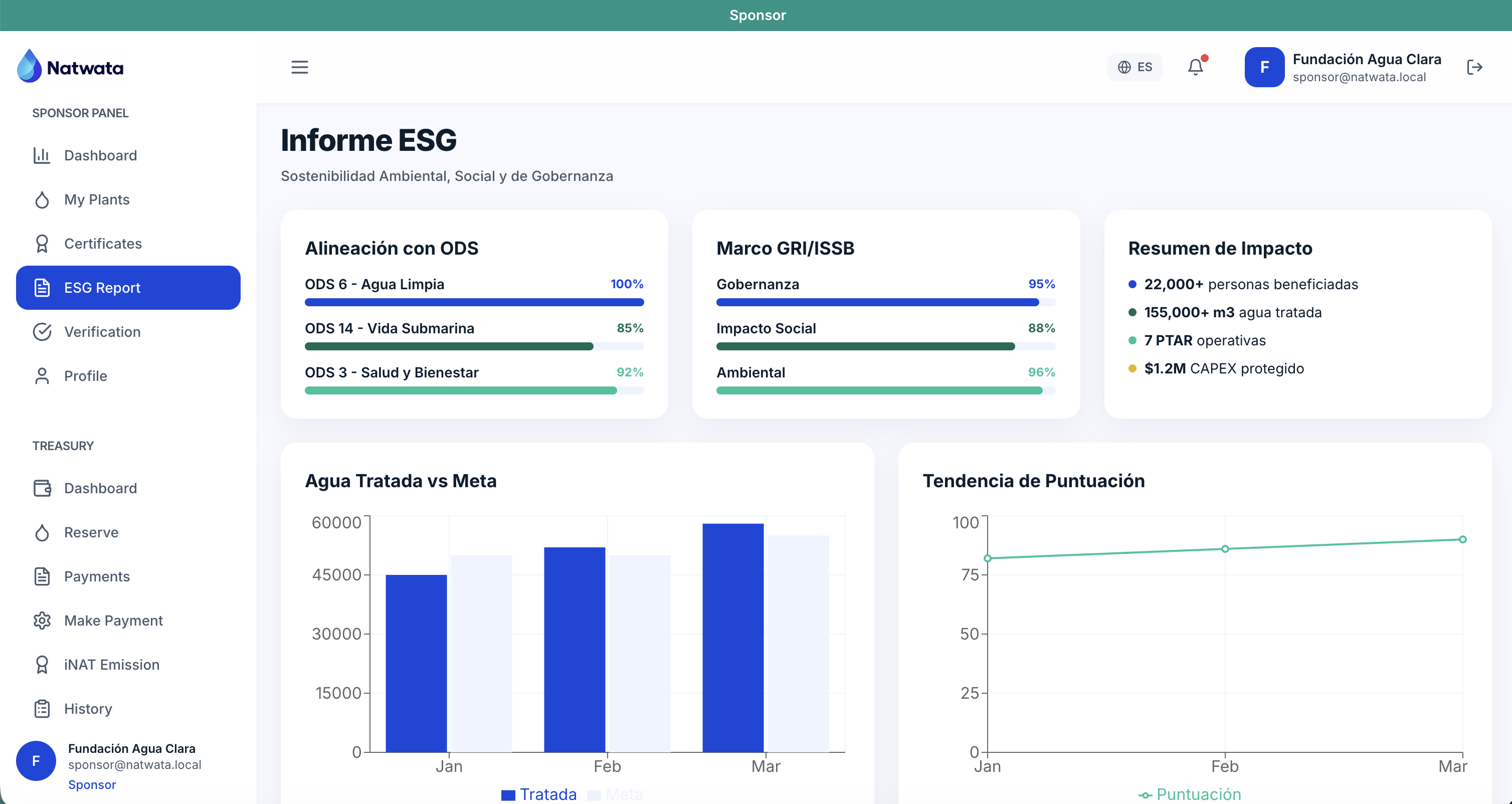 ESG Institutional Report